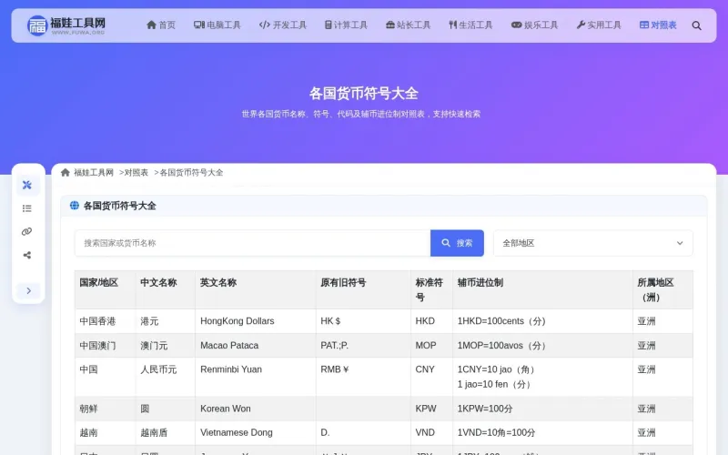 各国货币符号大全