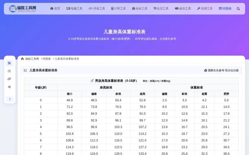 儿童身高体重标准表