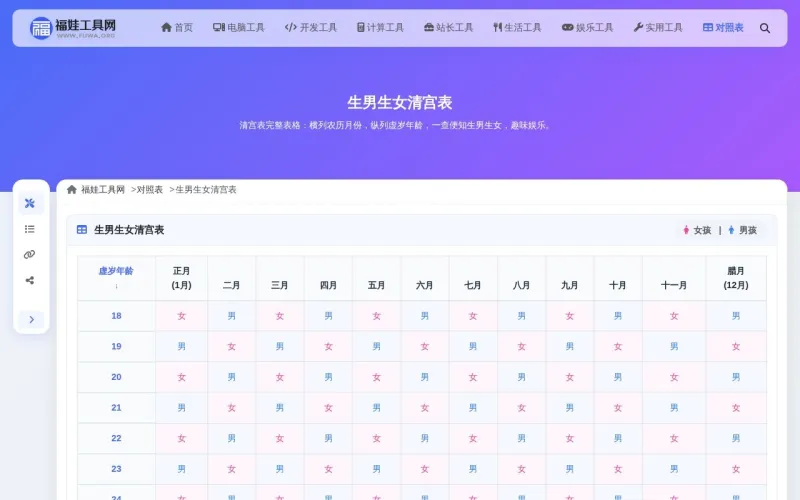 生男生女清宫表