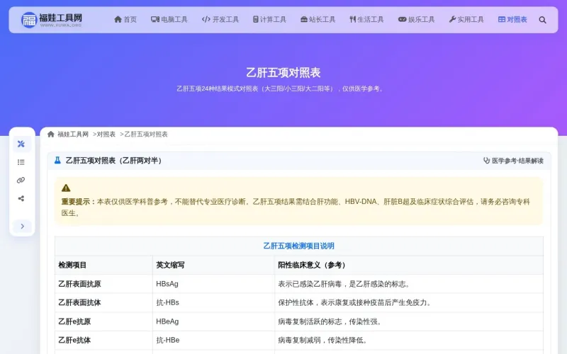 乙肝五项对照表