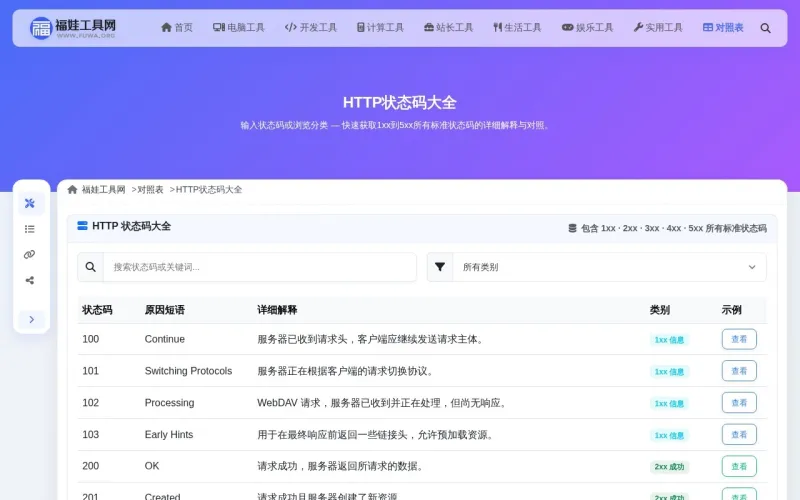 HTTP状态码大全