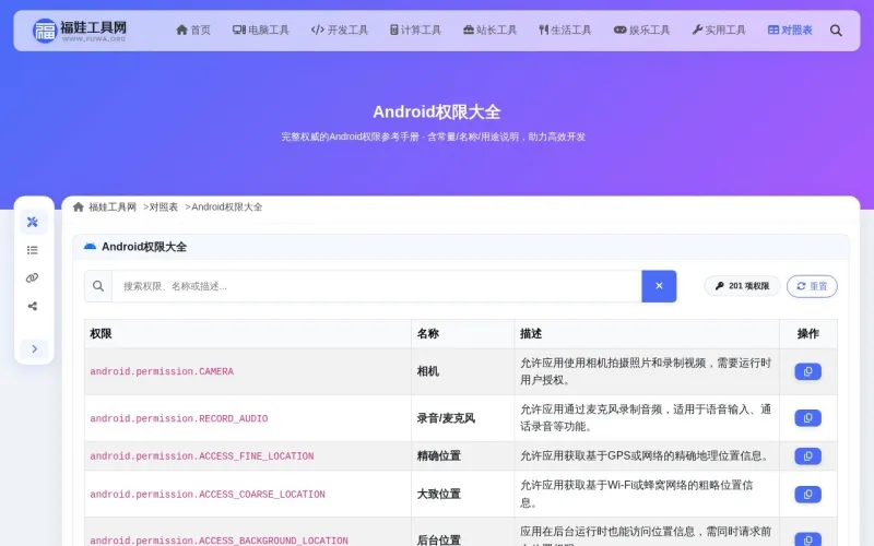 Android权限大全