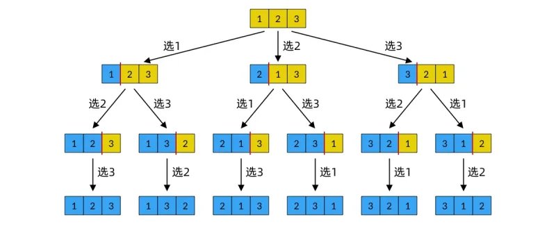排列组合中的C和A怎么算(图1)