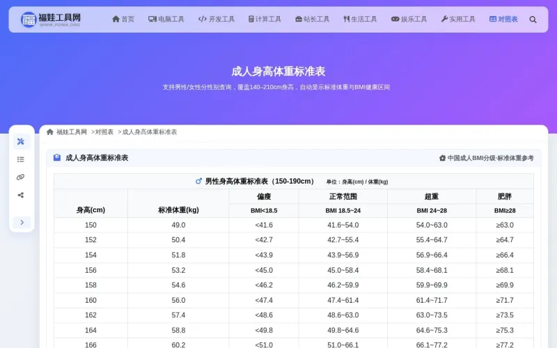 成人身高体重标准表